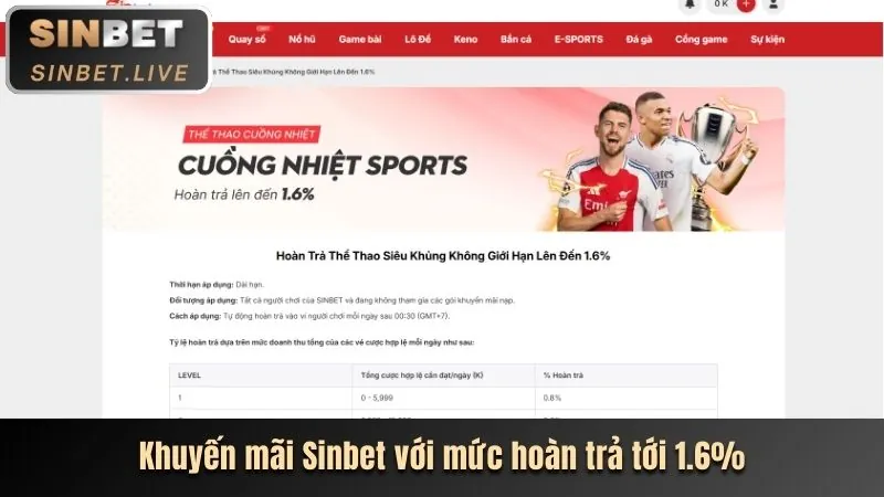 Cập nhật thể thao hf88 nhà cái